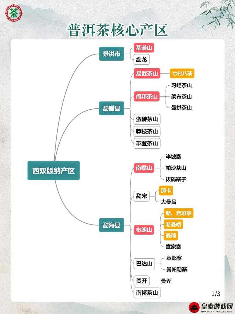 国产产区一二三产区区别在线深度解析