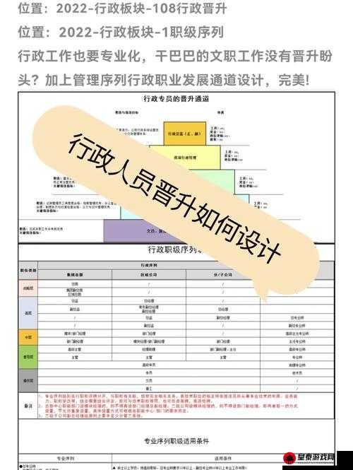 晋升小兵的设计思路攻略全解析