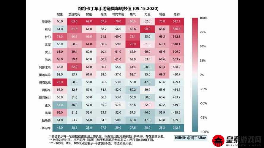 跑跑卡丁车手游暴龙车性能大揭秘：雷达图详解性能参数全解析