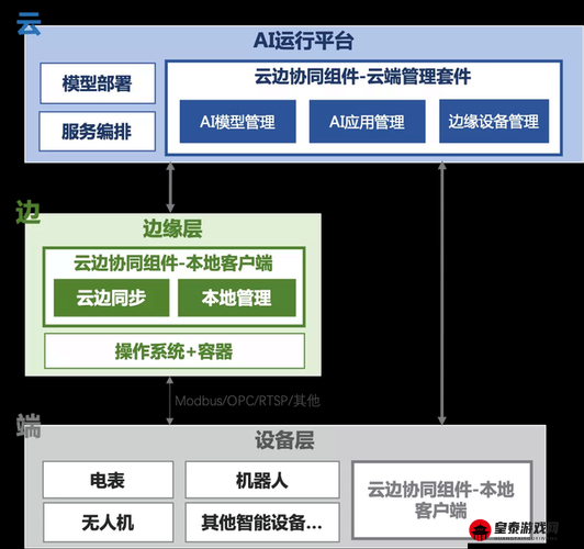 日本WindowsServer与云计算的协同发展