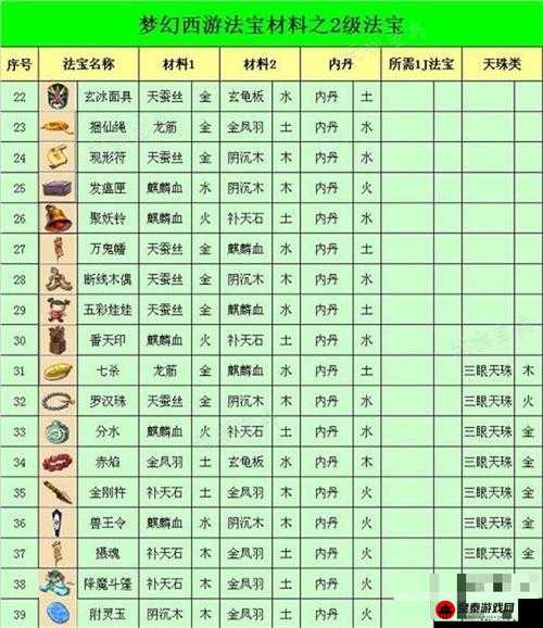 必看：法宝攻略大全——法宝强化与提升途径详解