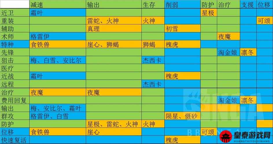 明日方舟2020新人攻略：最新角色选择及玩法推荐