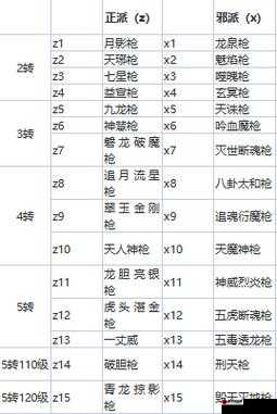 恶果之地手游：BB枪深度解析与使用推荐