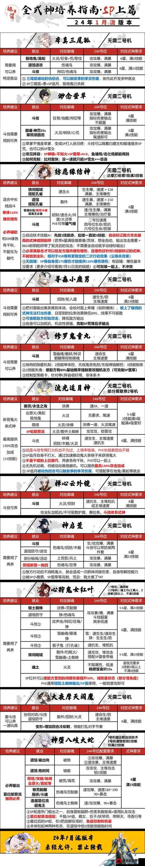 掌门太忙需培养SSR推荐指南——最强SSR选择攻略