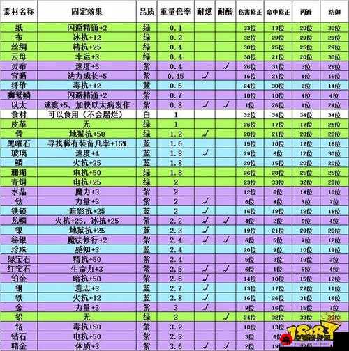 伊洛纳停光剑攻略：全方位解析打造及战术玩法