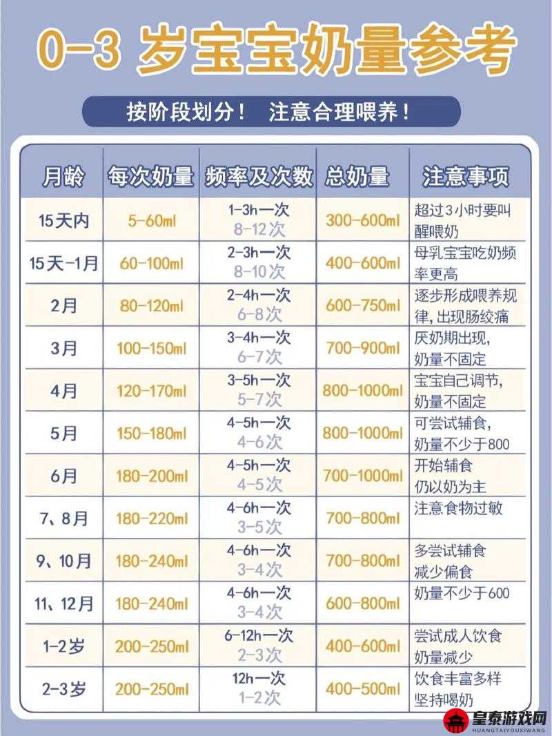 宝宝吃奶HPO：科学喂养的关键指标