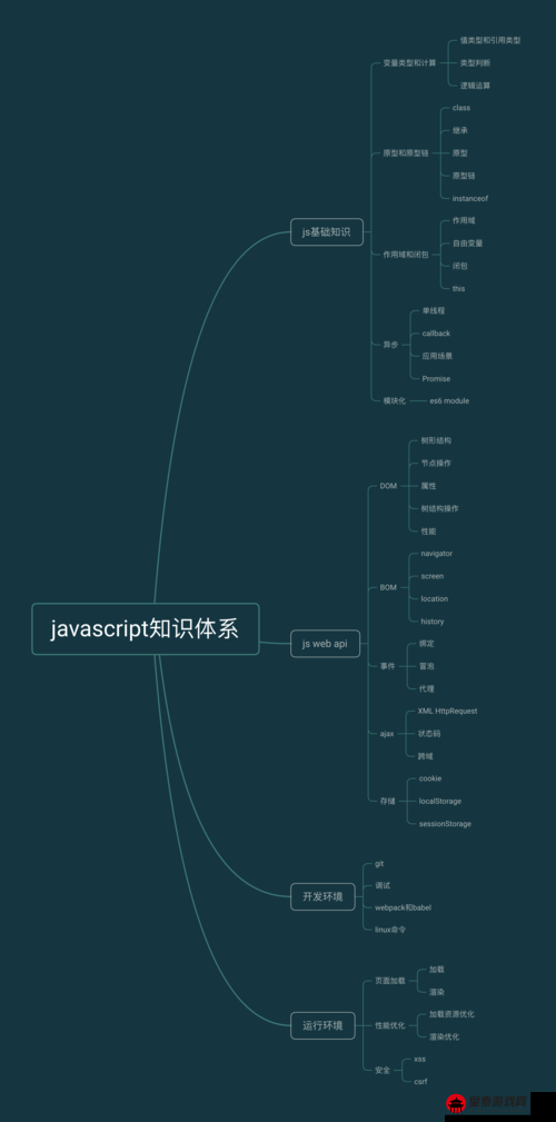 JavaScript的成熟分类及其应用场景探索