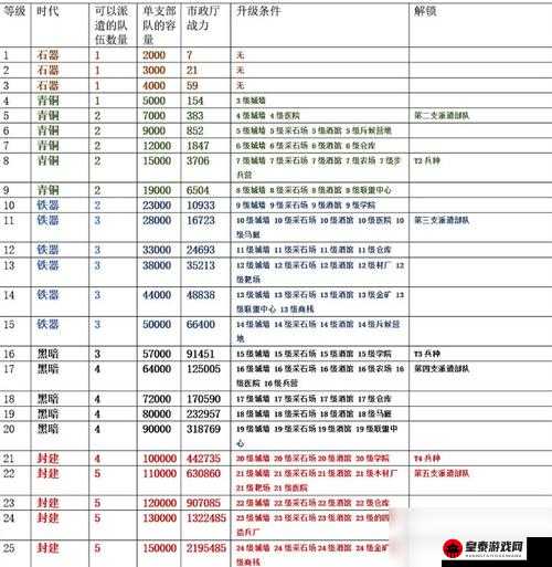 《万国觉醒：解析KVK含义与玩法秘籍》