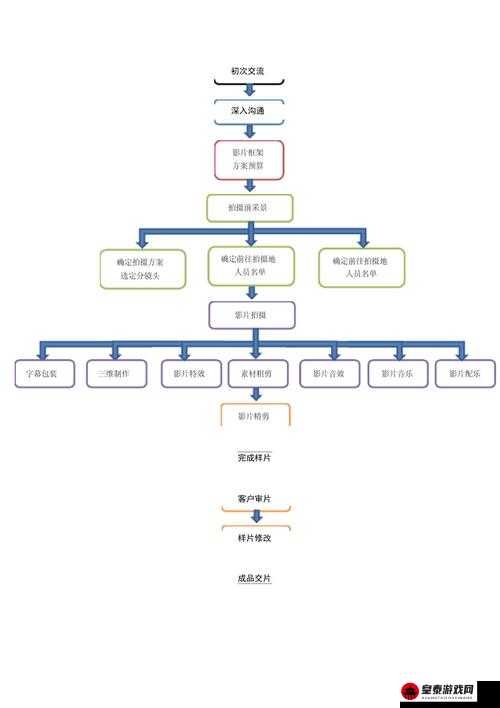 九一传媒制片厂的制作流程及其优化策略