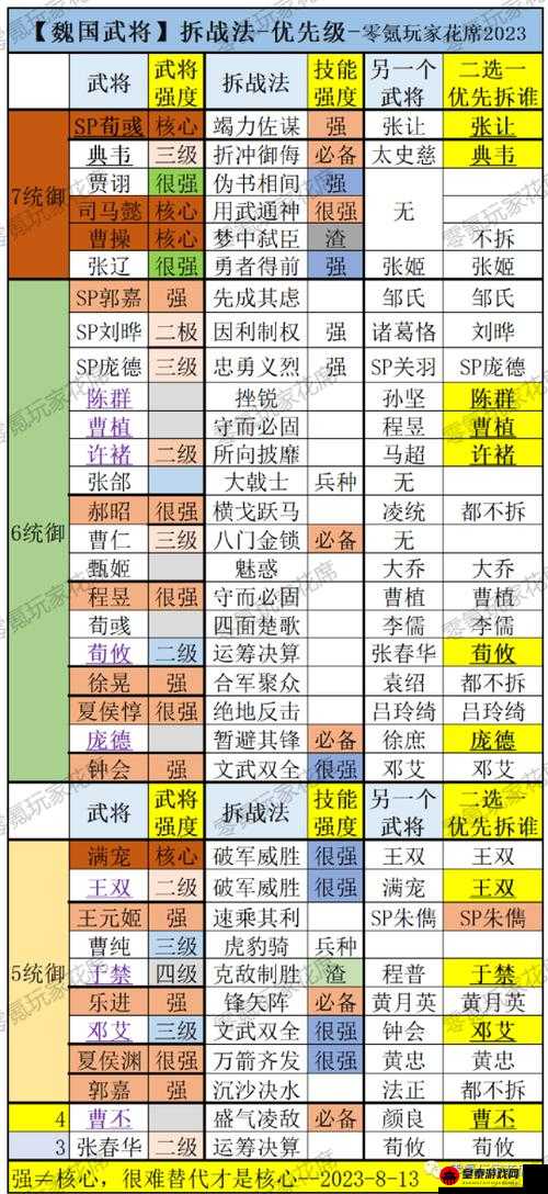 国志战略版矫健神行A级战法深度解析：战力飙升之秘钥