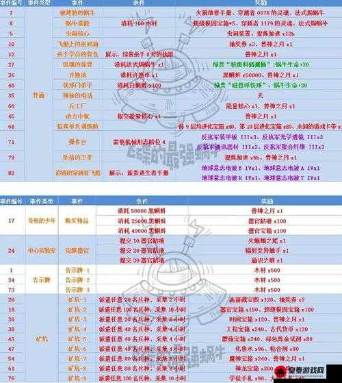 最强蜗牛不思议海域事件大全：特殊事件及奖励览