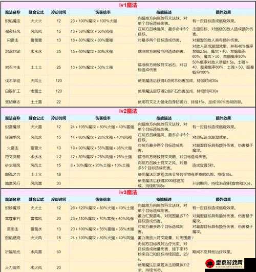 创造与魔法思寒啾啾服饰全方位解析 包括其特点与获取方式详细攻略