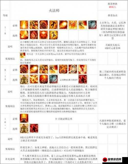 暗黑破坏神：德尔西尼冰封球流派玩法详解