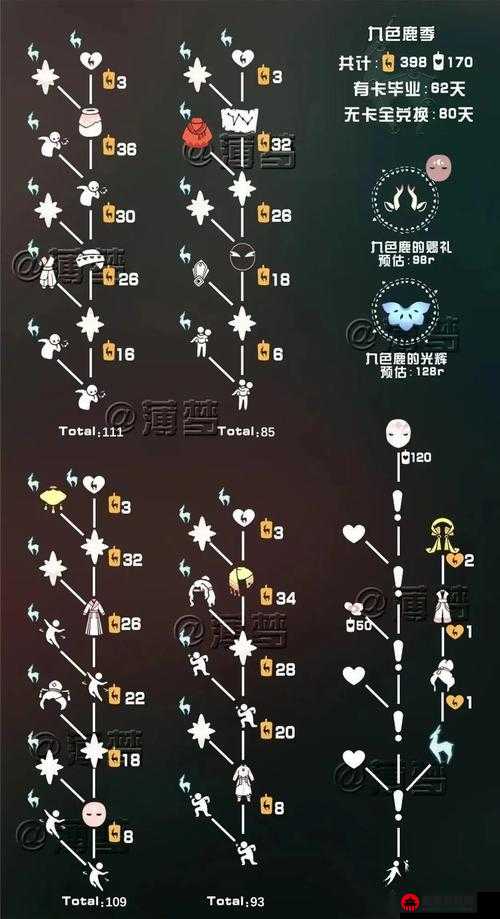 光遇1月6日任务攻略：完成每日任务指南