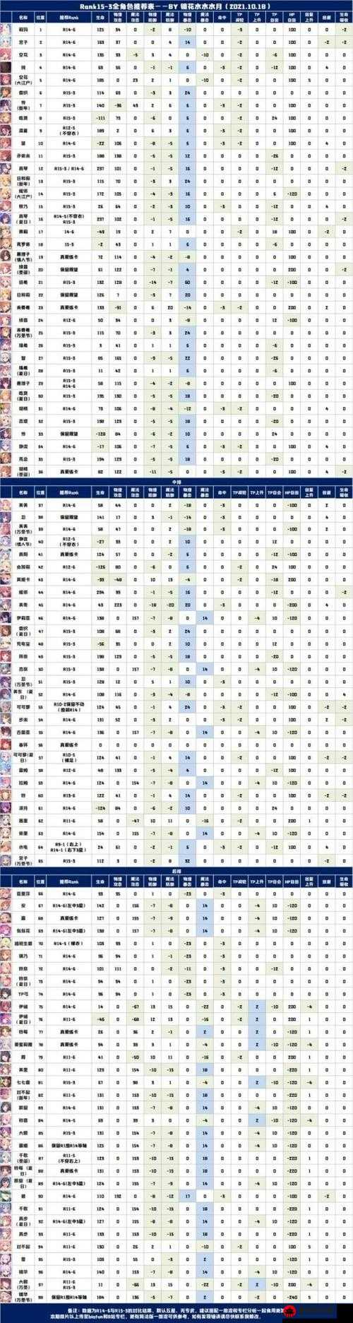 公主连结国服RANK8升段指南：R8件套角色强势推荐与览