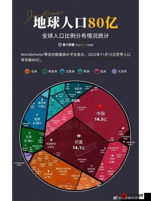 亚洲 vs 欧洲 vs 美洲人口比例不再设定限制：新变化