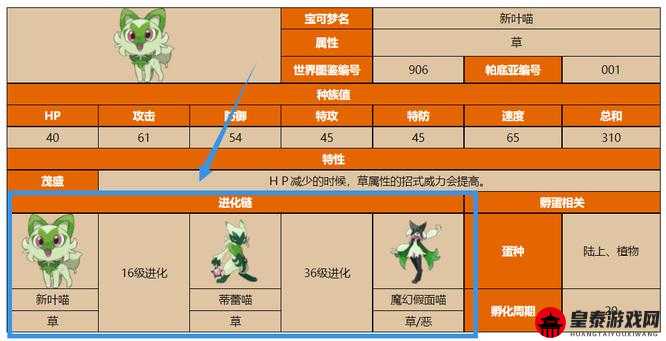 宝可梦朱紫新叶喵属性介绍