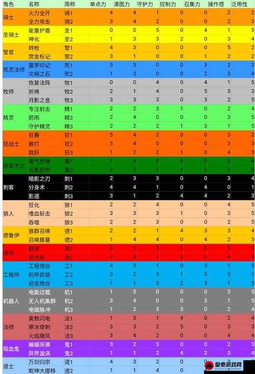 叶草璀璨之翡翠技能解析与强度评测