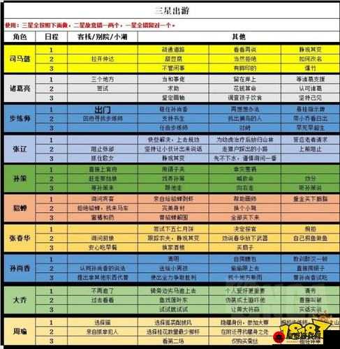 国志幻想大陆公测豪华福利攻略：礼包与新手奖励全汇总