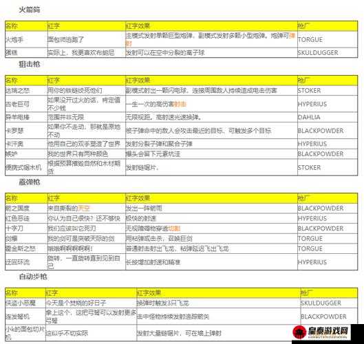 小缇娜奇幻之地传奇锯片红字效果与属性全解析