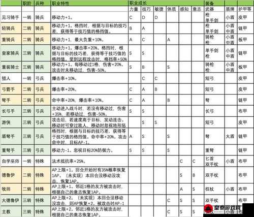 冒险村物语特殊转职方向攻略大揭秘，带你领略独特职业之旅