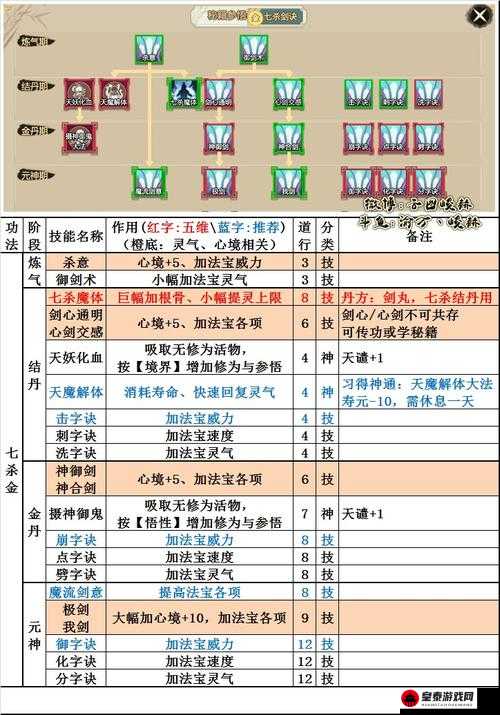 异世界转生模拟器修仙打法攻略秘籍