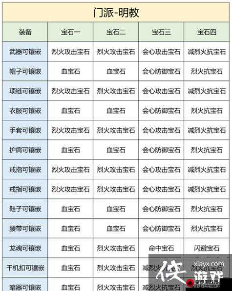 《幻想江湖新手宝典：宝石配置全攻略》