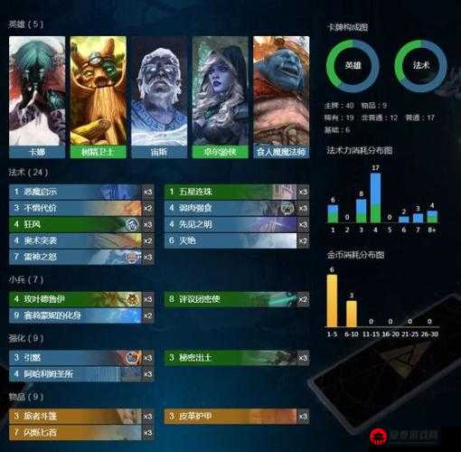 Artifact 三套主流套牌构筑推荐及精彩探索