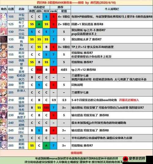 公主连结氪金指南：价格详解与氪金阶段全解析