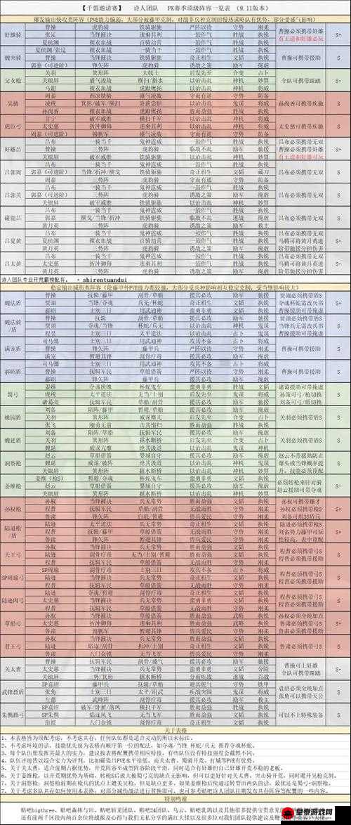 国志战略版PK赛季全新调整解读：与S3赛季的深度对比与分析