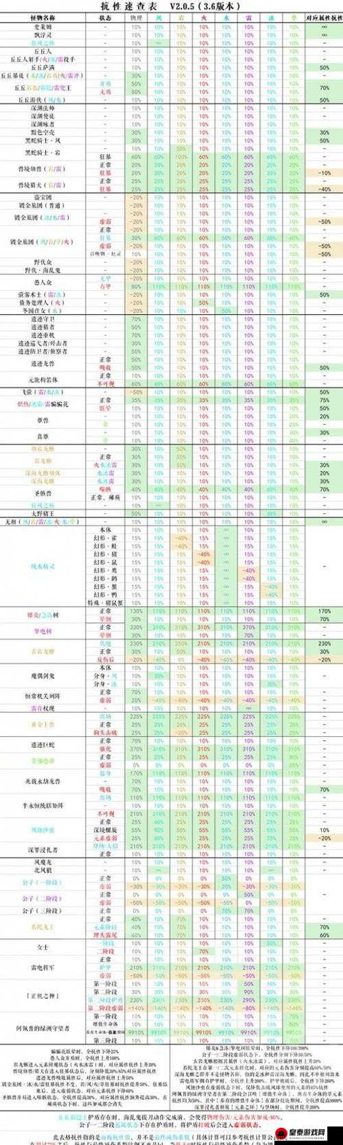 原神公测新增怪物全解析：种类丰富挑战升级