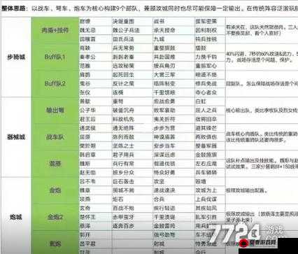 叶草剧场：控制流最强阵容搭配指南