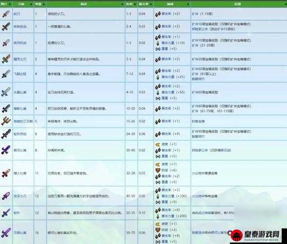 咔叽探险队铁匠铺攻略：武器制作与精炼秘籍揭秘