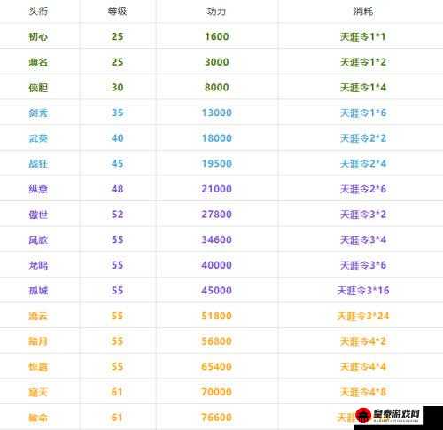 天涯明月刀手游砭石升级攻略：升级经验与材料全解析