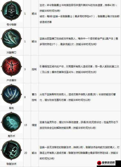 暗黑破坏神不朽各职业 PVE 实力对比与厉害职业推荐