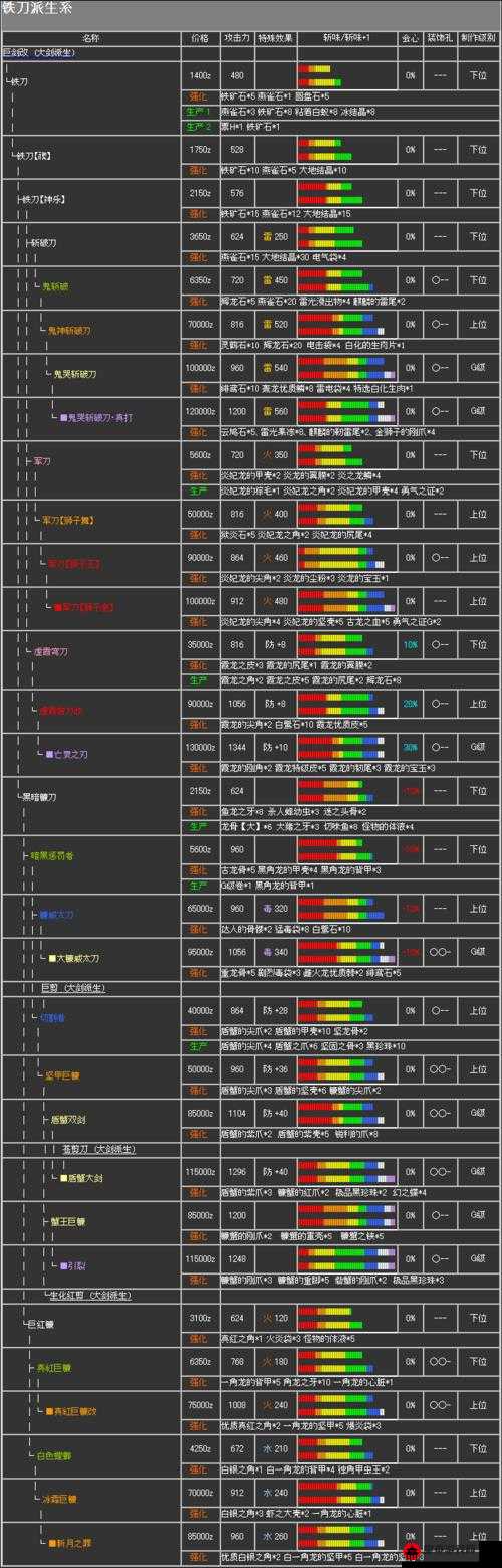 怪物猎人崛起曙光太刀流派全解析：全新流派亮点大揭秘