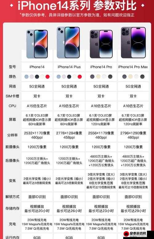 iPhone14 欧美日韩版本比较之差异分析