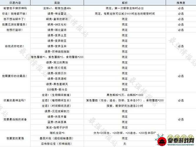 最强蜗牛乳钉纹铜爵获取途径全面解析汇总