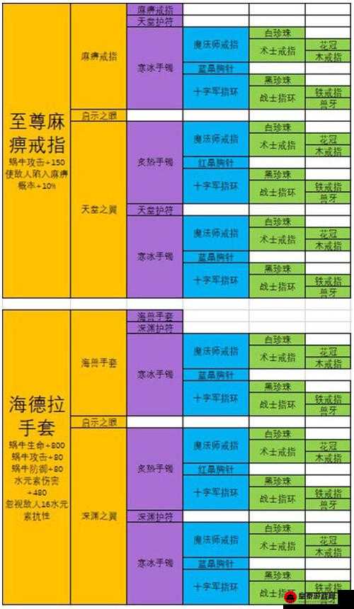 最强蜗牛英伦装备合成指南：军舰图纸全攻略