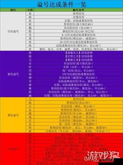 华夏人生新手开局攻略：快速入门手册与配方分享