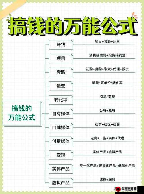 当代人生快速刷钱秘籍 赚钱攻略全解析