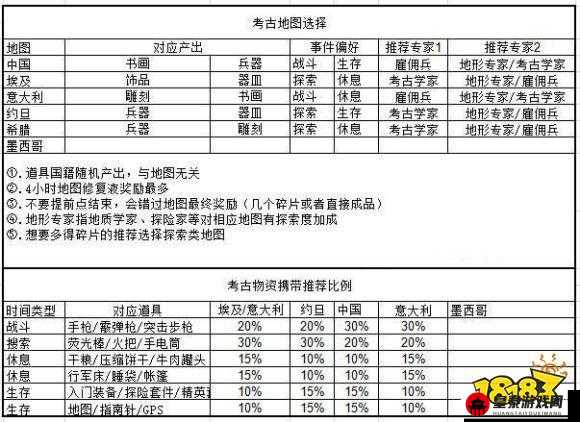 商道高手文物商店购物攻略：优先购买清单指南