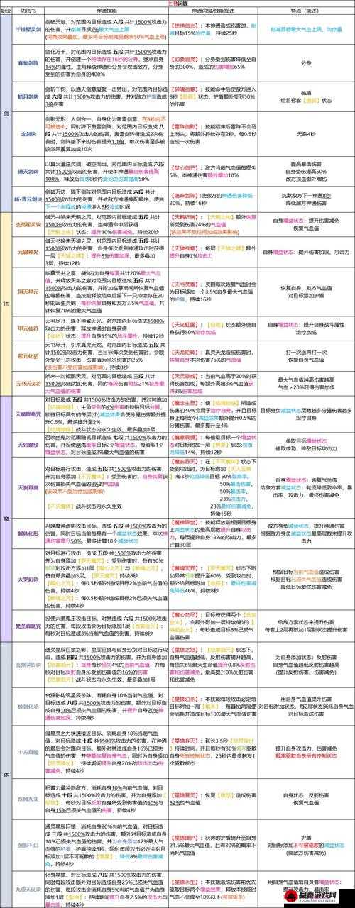 云端修仙功法搭配指南：基础功法融合详解