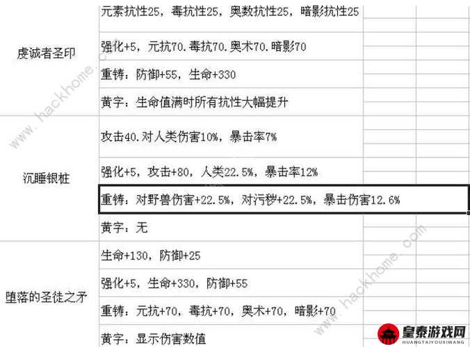 帕斯卡契约遗忘之潮全新装备指南：全面解析装备属性与特性