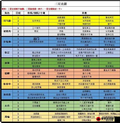 国志幻想大陆货币攻略：最佳购买推荐指南