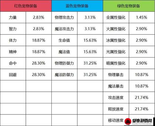 创世理想乡：装备词条解析与最佳选择