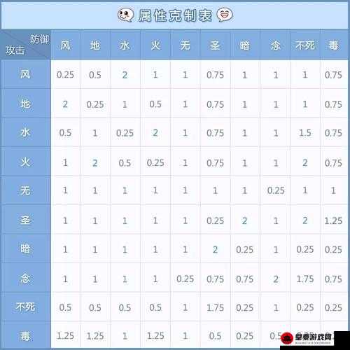 仙境传说 RO 冒险者赛伯恩技能属性与转职攻略推荐