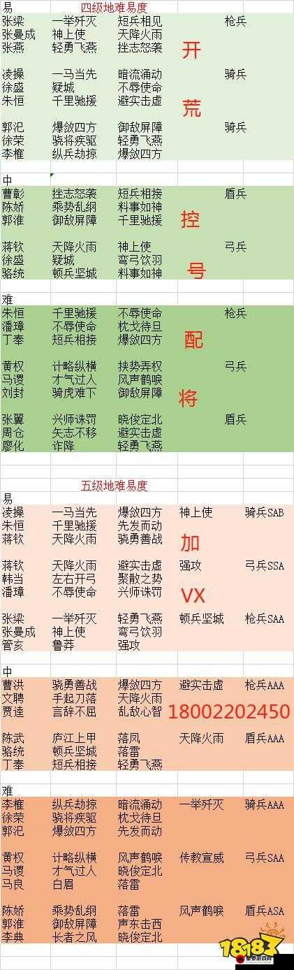 国志战略版PK赛季开荒难易程度分析指南