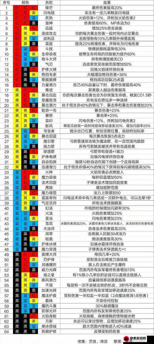 《魔渊之刃：终极武器挑选指南与法盘攻略，最强武器组合分享》