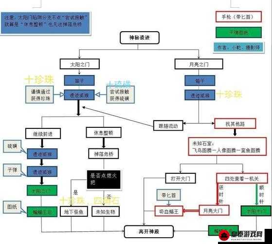 拾光梦行：永夜灯塔攻略大全，轻松通关必备